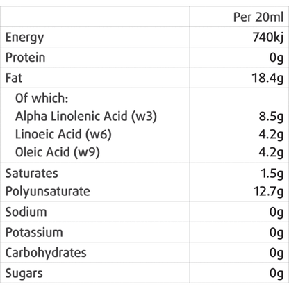 Pet Drs Mega 369 Oil